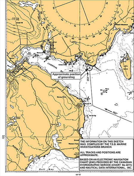 Appendix B - Chart of the Occurrence Site