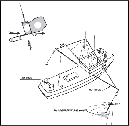 A Perfect Storm Movie: what was that outrigger stabilizer thing? - Cruisers  & Sailing Forums