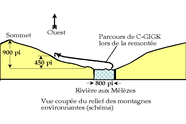 Vue coupée du relief des montagnes environnates (schéma)