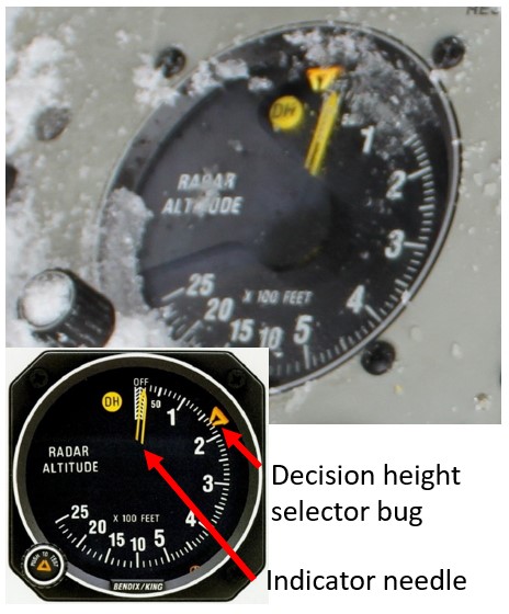 Radio altimeter on the occurrence aircraft (Sources: TSB [main image] and manufacturer’s brochure [inset image])