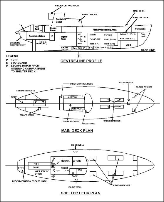 us military ship construction terms