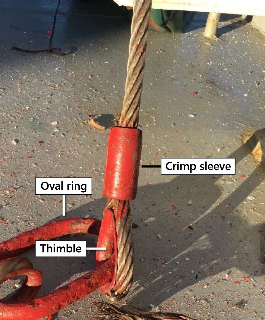 Eye of sling with wire rope threaded around thimble and secured with crimp sleeve (Source: TSB)