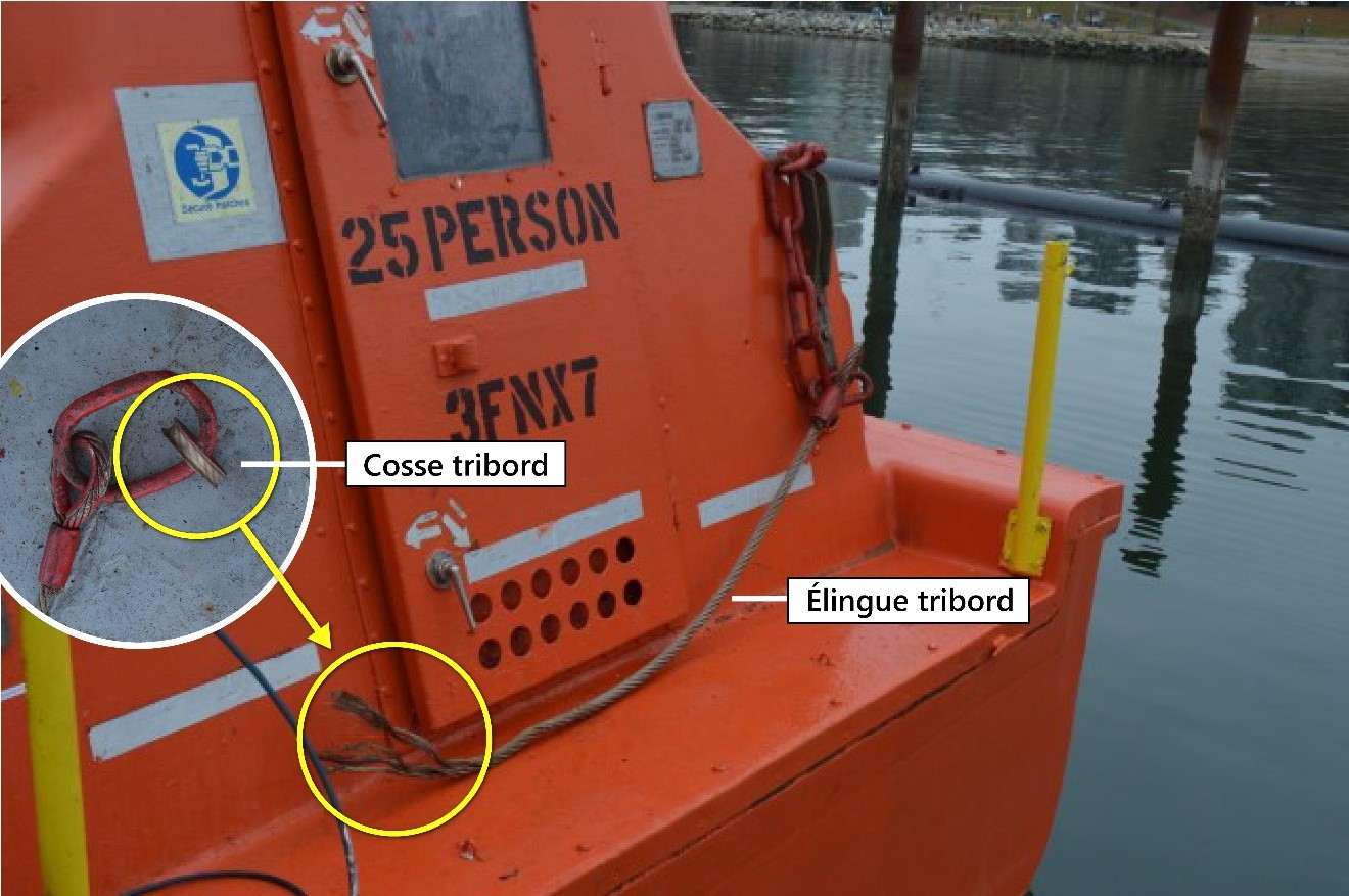Élingue tribord arrière détachée de la cosse (Source : BST)