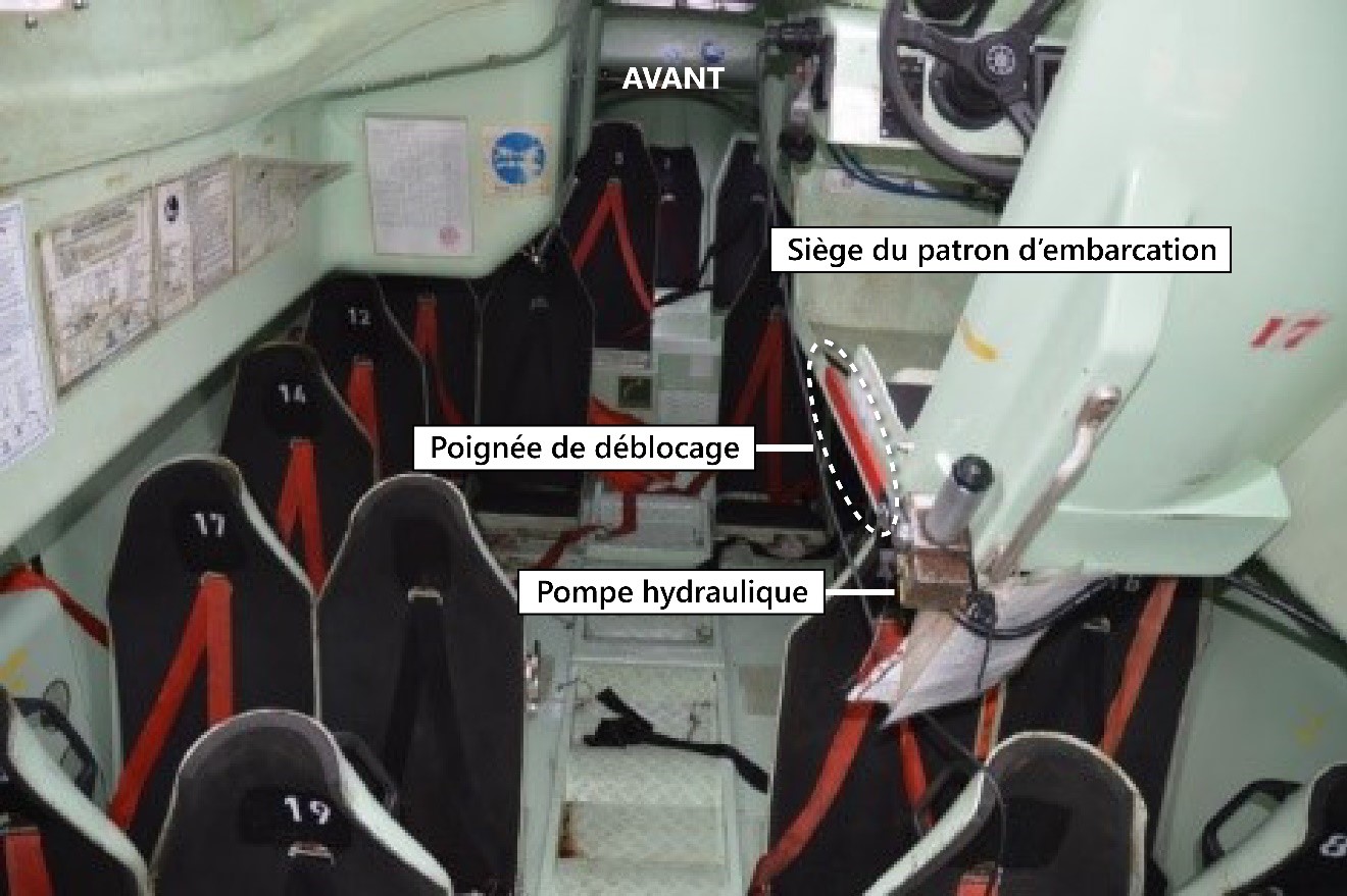 Vue de l’intérieur de l’embarcation de sauvetage montrant la poignée de déblocage à côté du siège du patron d’embarcation (Source : BST)