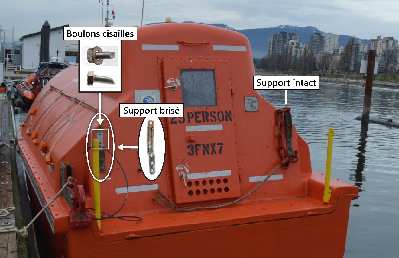 Support brisé et boulons cisaillés du côté bâbord (Source : BST)