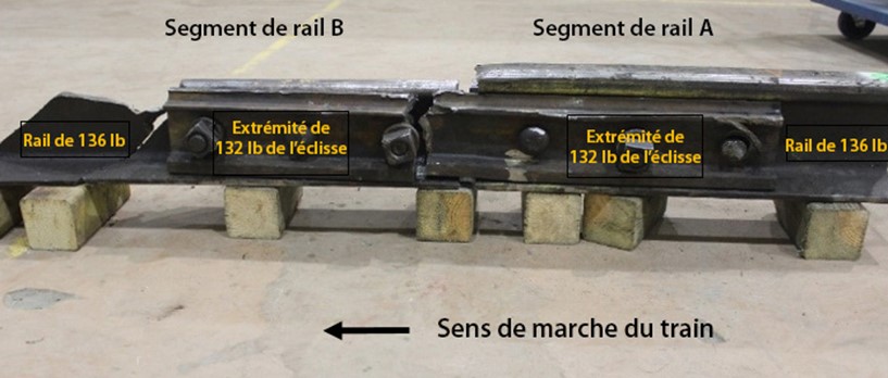 Photo du joint 1 du rail sud, vu de l’intérieur, montrant l’éclisse mixte 132/136 RE (Source : BST)