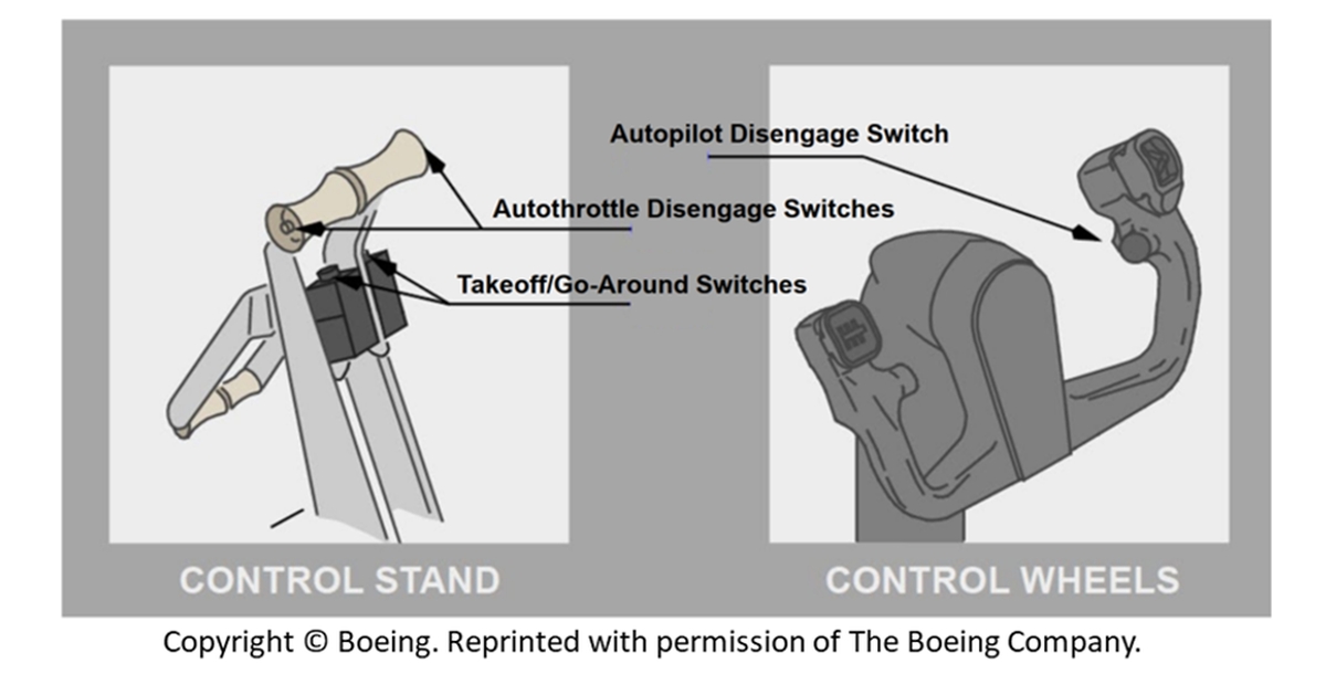 Figure 7. Control stand and control wheel switches (Source: The Boeing Company)