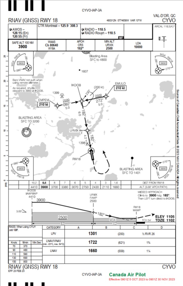 Appendix B — Val d’Or airport’s RNAV (GNSS) RWY 18 approach chart  Appendix B — Val d’Or airport’s RNAV (GNSS) RWY 18 approach chart