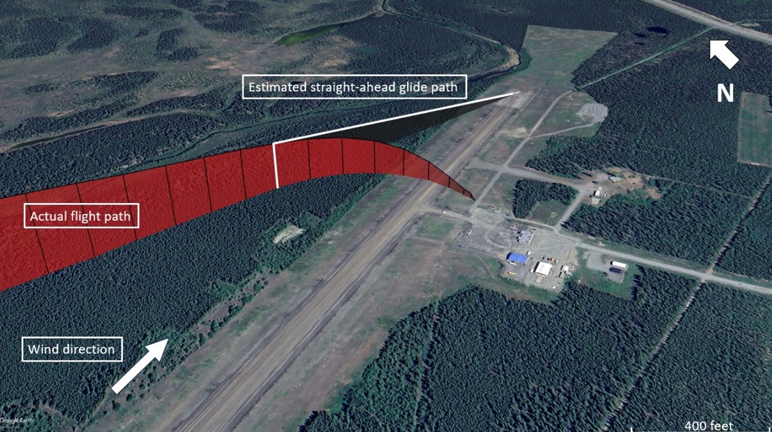 Figure 6. Occurrence aircraft’s actual flight path retrieved from the Garmin 296 compared to a straight-ahead glide path from the point of turn initiation (Source: Google Earth, with TSB annotations) Figure 6. Occurrence aircraft’s actual flight path retrieved from the Garmin 296 compared to a straight-ahead glide path from the point of turn initiation (Source: Google Earth, with TSB annotations)