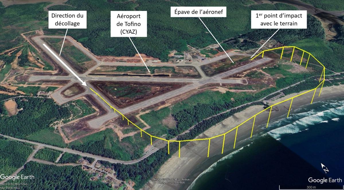 Figure 1. Trajectoire du vol à l’étude, d’après les données radar