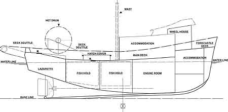 Figure 1 - Typical layout.