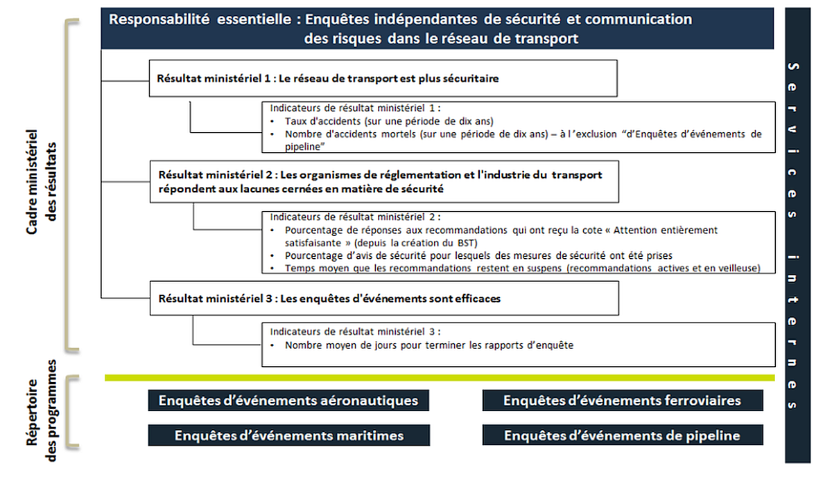 Répertoire des programmes approuvés